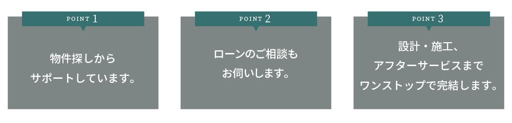 物件探しからサポートします。ローンのご相談もお伺いします。設計・施工、アフターサービスまでワンストップで完結します。