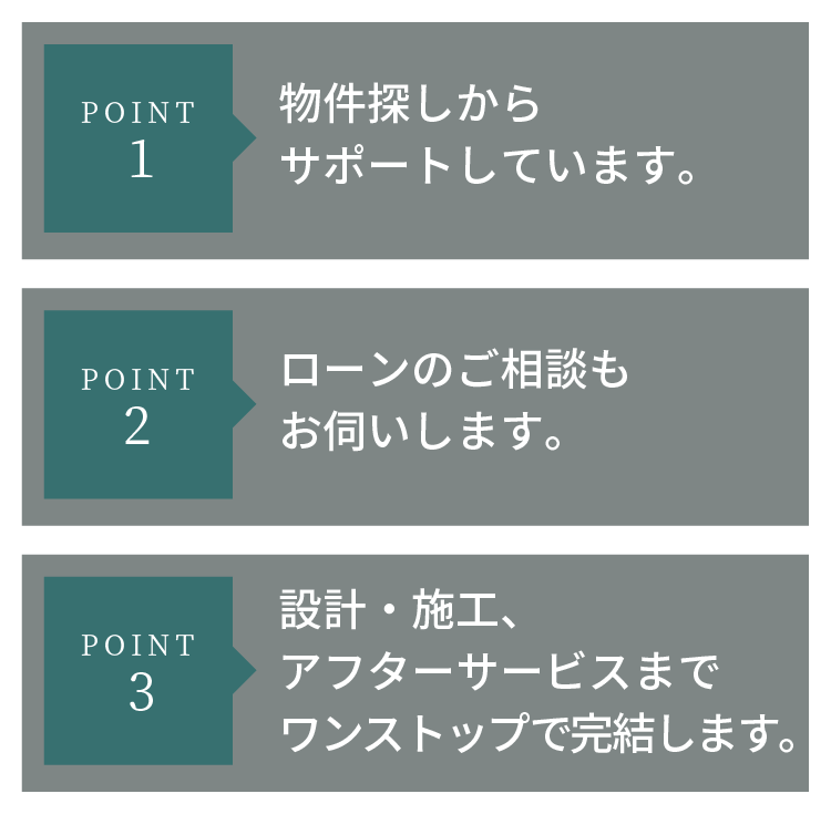 物件探しからサポートします。ローンのご相談もお伺いします。設計・施工、アフターサービスまでワンストップで完結します。