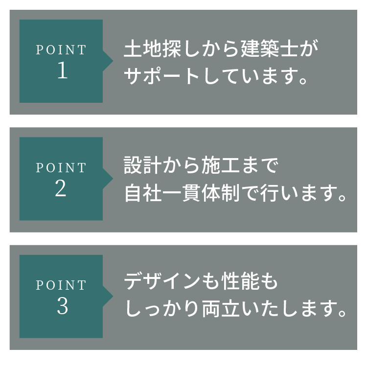 土地探しから設計士がサポートします。設計から施工まで自社一貫体制で行います。デザインも性能もしっかり両立いたします。